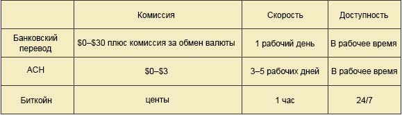 Почему Ethereum 1.0 потерпел неудачу, а Биткойн стал успешным