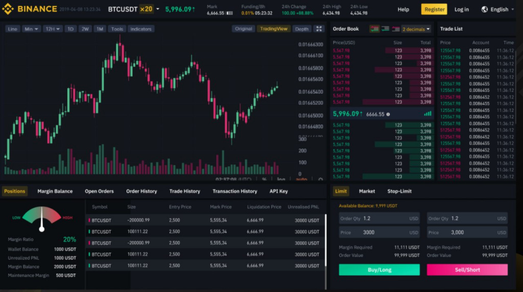 Binance запустит маржинальную торговлю фьючерсами на биткойн