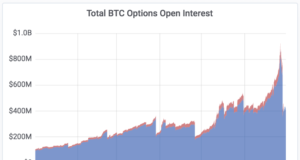 Обзор рынка криптодеривативов за 2-й квартал