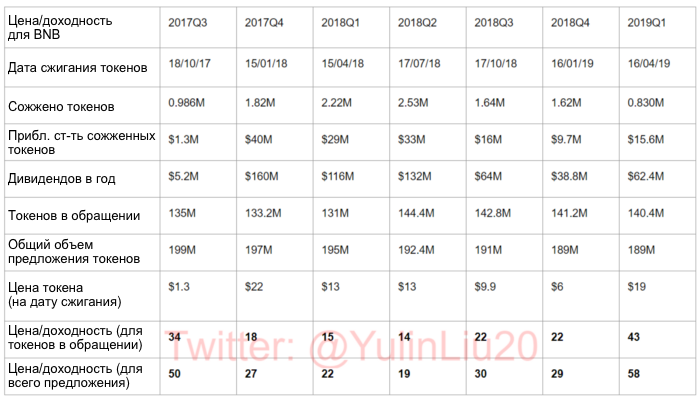 Оценка криптовалют