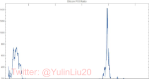 Оценка криптовалют