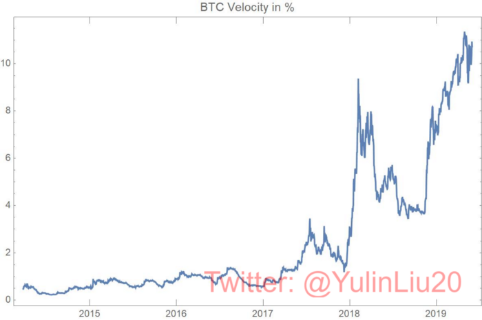 Оценка криптовалют