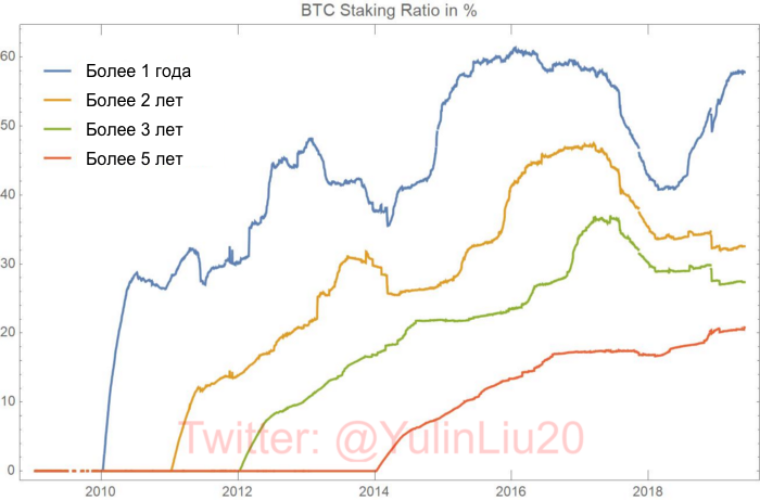 Оценка криптовалют