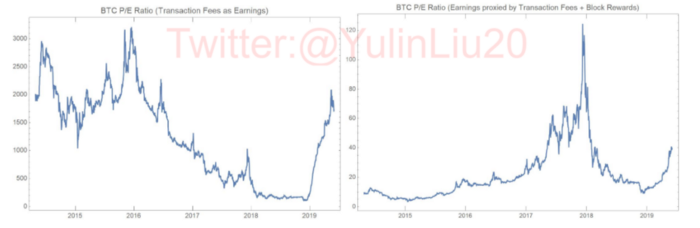 Оценка криптовалют