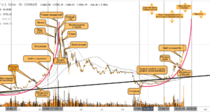 Биткойн – пузырь или нет? У нас есть ответ!