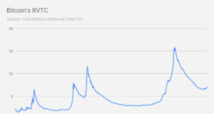 Коэффициент RVTC