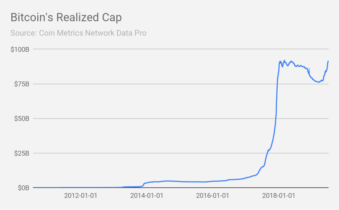 Коэффициент RVTC