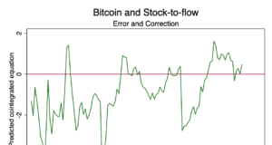 Фальсифицирование коэффициента Stock-to-Flow как модели стоимости биткойна