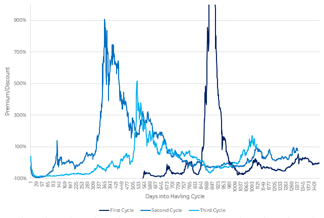 План Б становится планом А