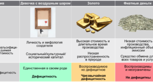 Денежные премии: могут ли альткойны конкурировать с Биткойном?