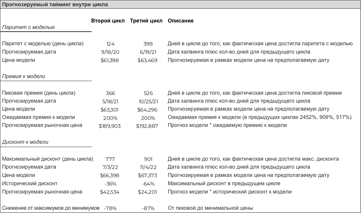План Б становится планом А