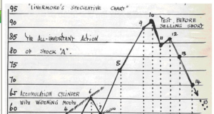 Расширяющийся клин накопления Ливермора