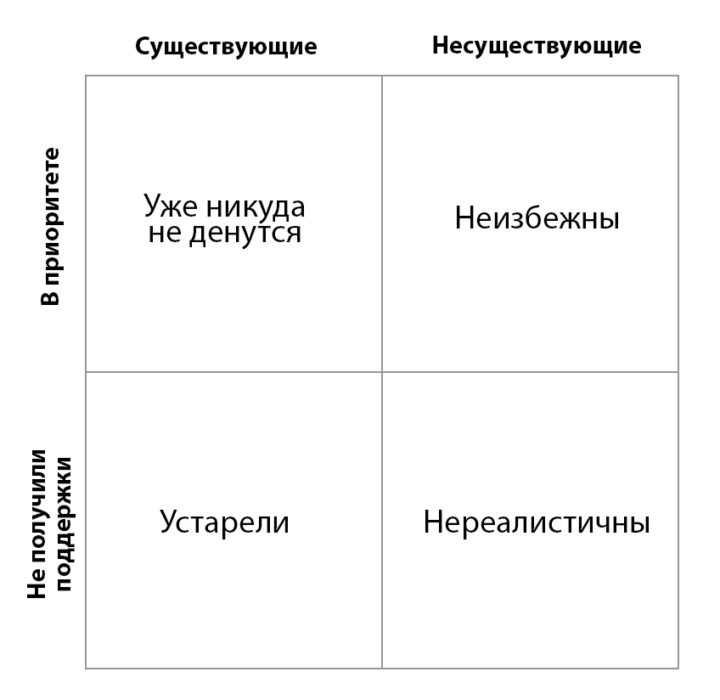 Конфликт криптовалютных воззрений