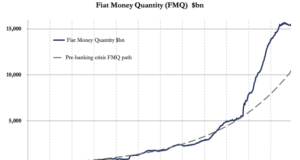 Крах монетарной системы становится неизбежным