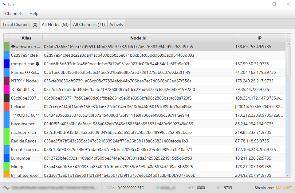 Nicehash lightning network. Поднятие ноды.