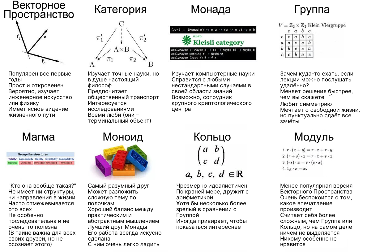 Формулы для олимпиады по экономике. Игра с нулевой суммой.