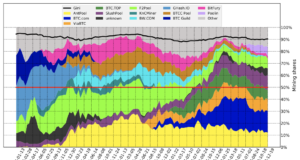 Не нужно винить майнеров в снижении цены BTC