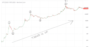 Биткойн по Россу Ульбрихту: графики