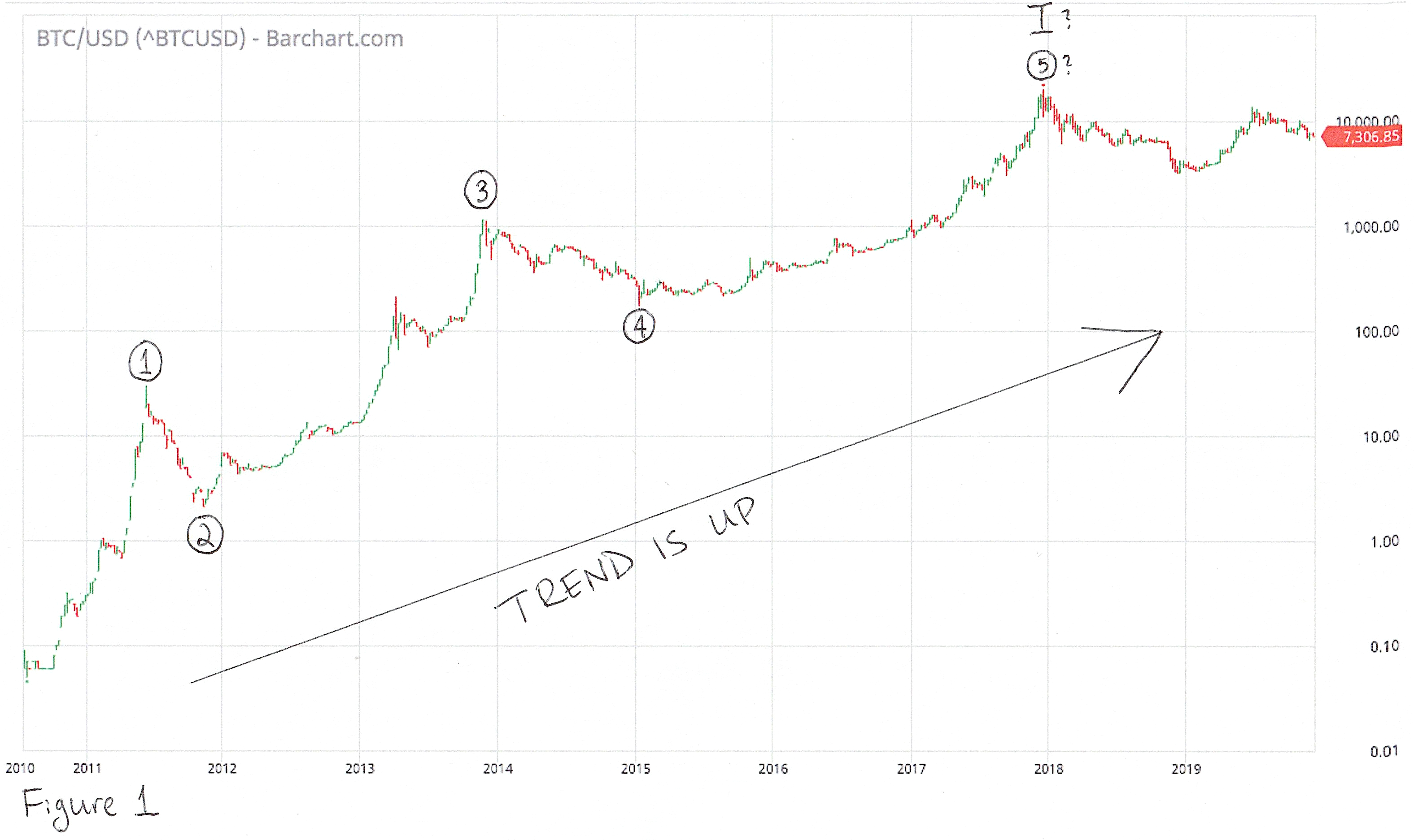 Биткоин курс прогноз