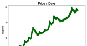 Фальсифицируя логарифмическую модель роста цены биткойна