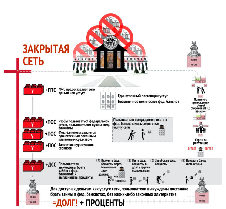 Отключение от фиатной матрицы