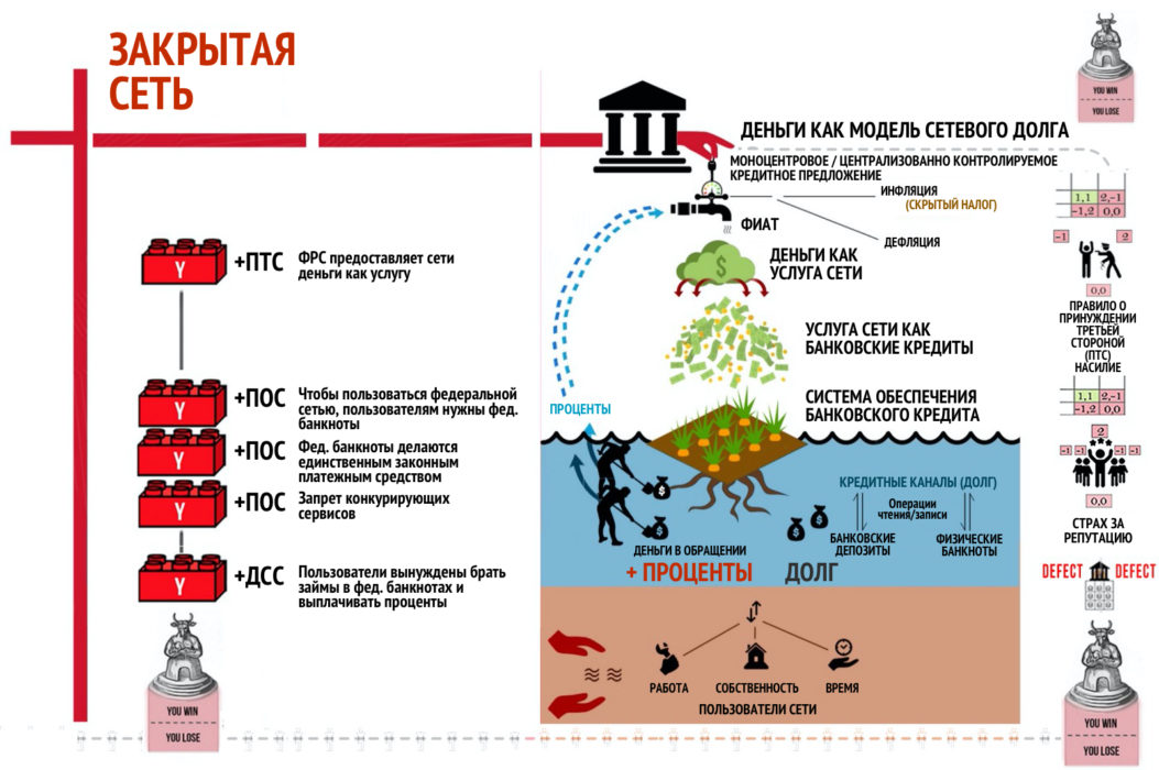Отключение от фиатной матрицы