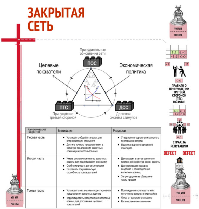 Отключение от фиатной матрицы