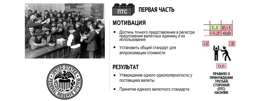 Отключение от фиатной матрицы