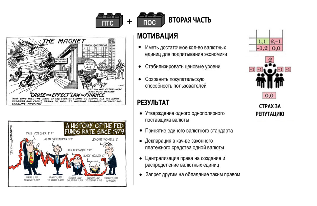 Отключение от фиатной матрицы