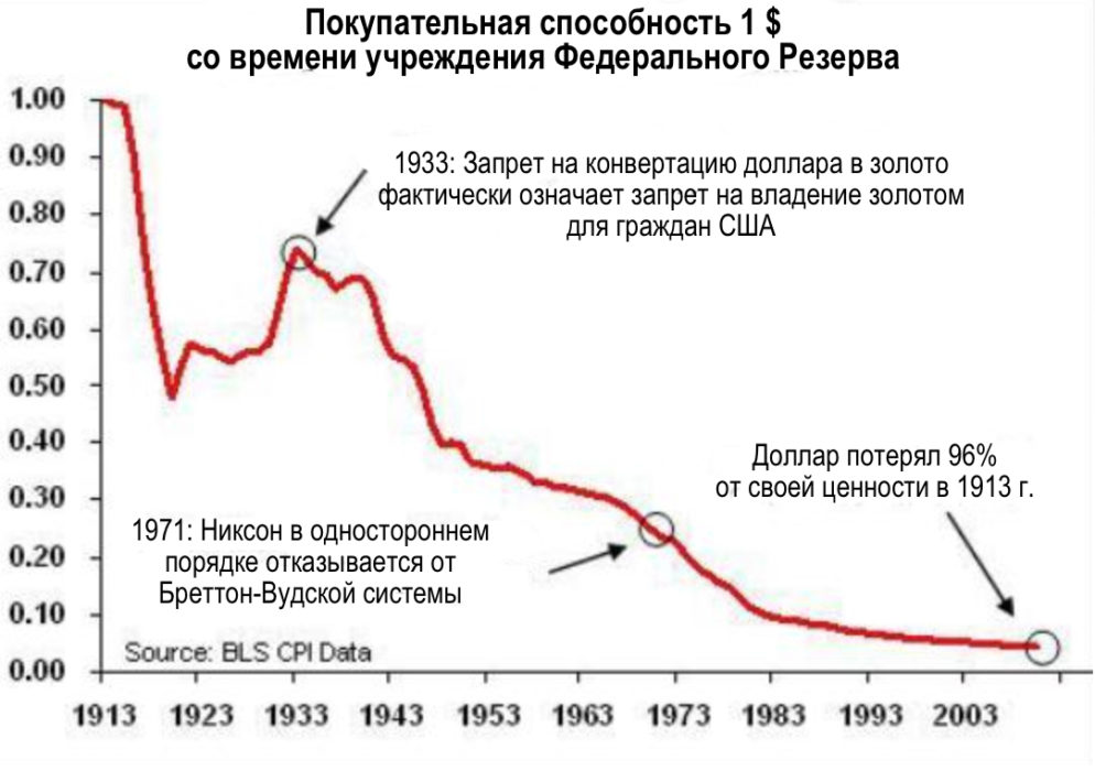 Отключение от фиатной матрицы