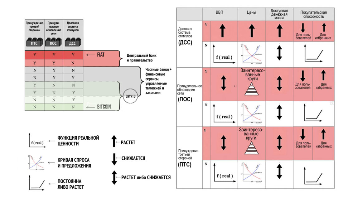 Отключение от фиатной матрицы