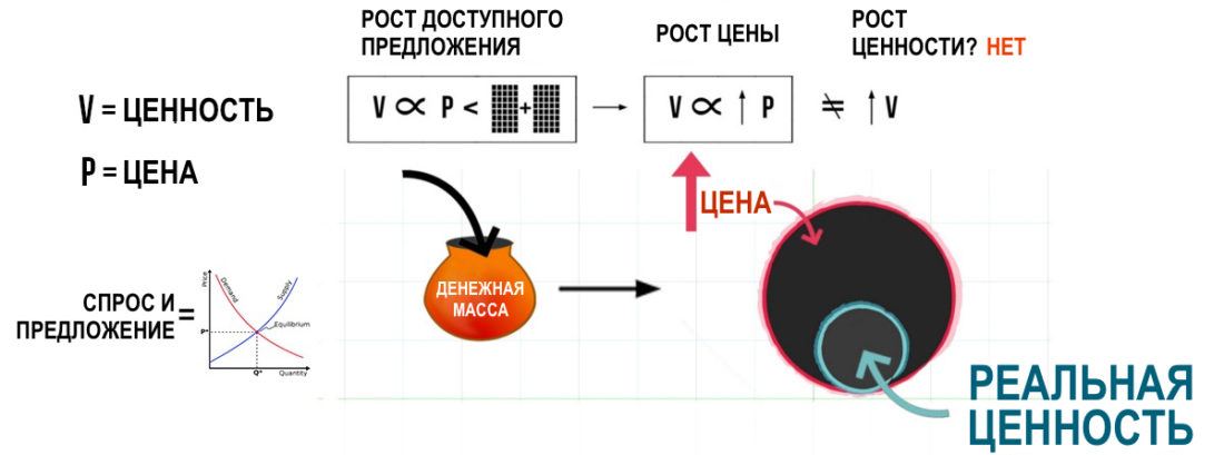 Отключение от фиатной матрицы