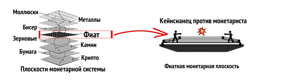 Отключение от фиатной матрицы