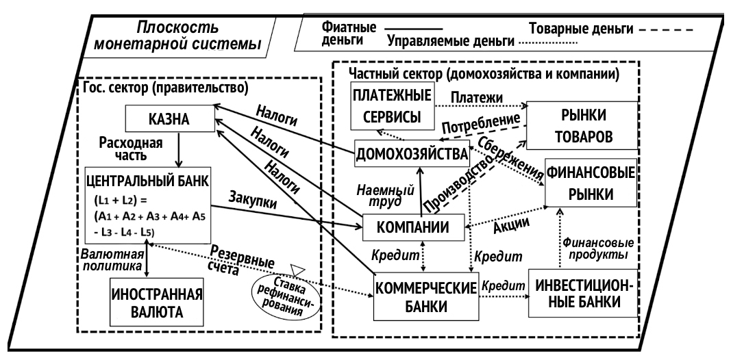 Отключение от фиатной матрицы