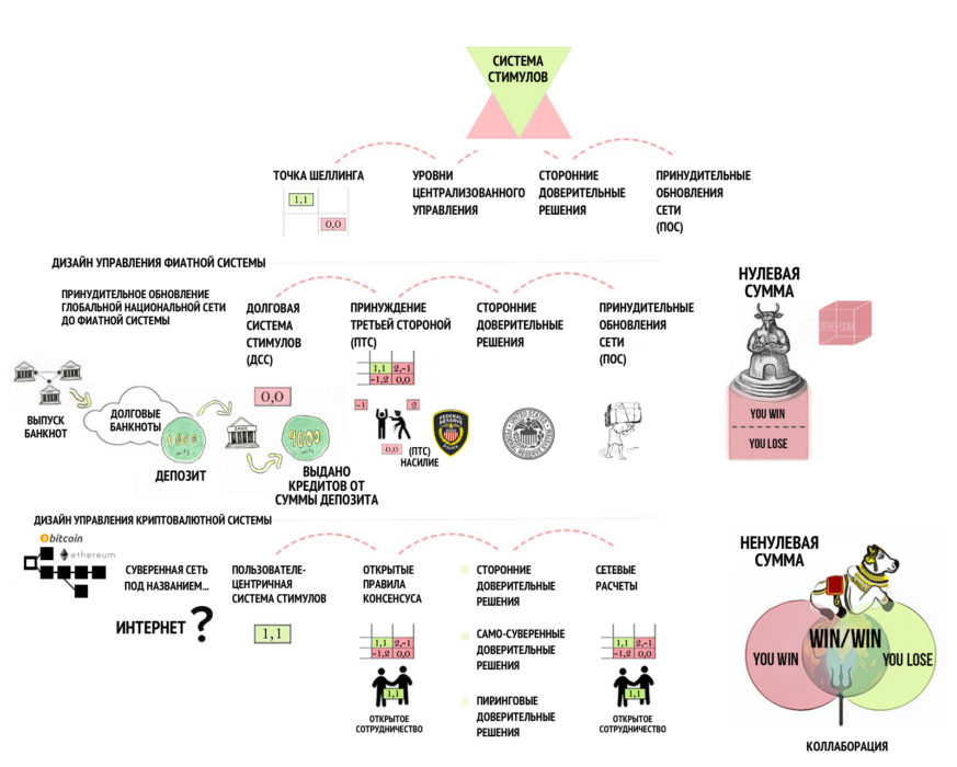 Отключение от фиатной матрицы
