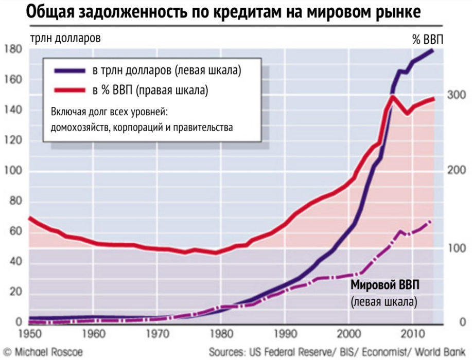 Отключение от фиатной матрицы