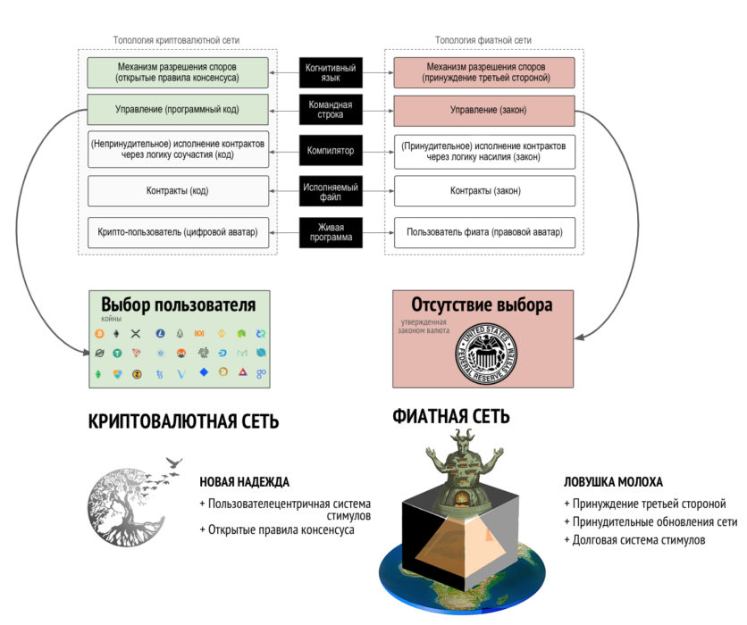 Отключение от фиатной матрицы