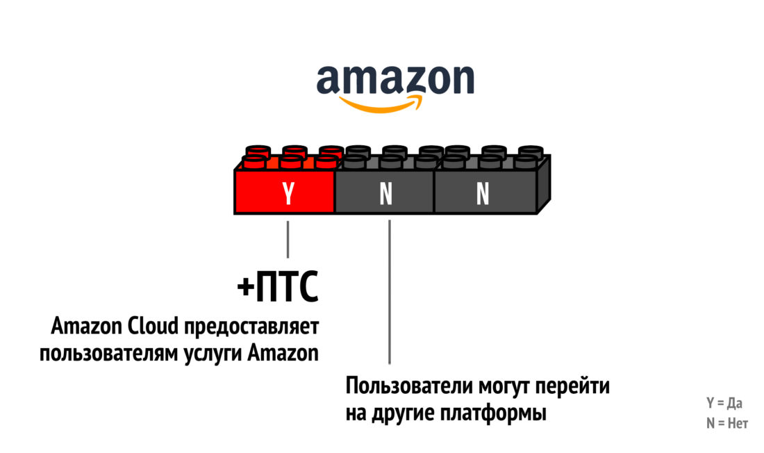 Отключение от фиатной матрицы