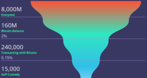 Биткойнер-максимализм