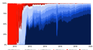 Об увеличении степени точности в расходовании биткойнов
