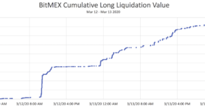 День, когда структура крипторынка была сломана