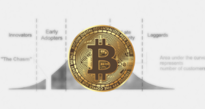 монета биткойна на фоне графика стадий принятия технологий