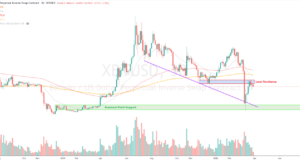 Назревает очередной обвал?