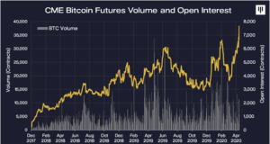 Наскальный буйвол. Майское письмо инвесторам Pantera Capital