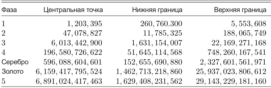 S2FX – расчеты для 5-й фазы