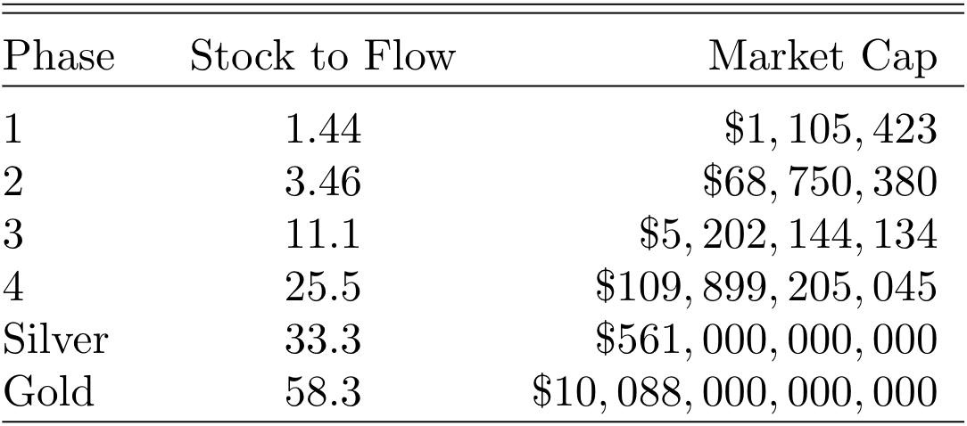 S2FX – расчеты для 5-й фазы