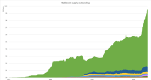 Криптофиат: мутуализм или паразитирование?