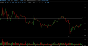 BTC достиг целевого уровня. Что дальше?