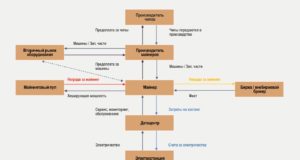 Задача о трех телах в майнинге Биткойна