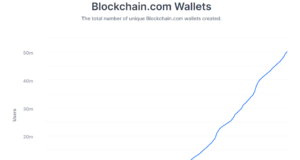 Как быстро на самом деле растет биткойн?